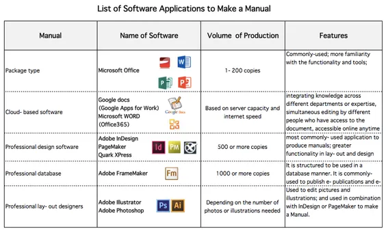 Why is it Important to Have a Manual?